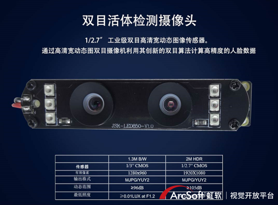 双目摄像头和单目摄像头_金视康人脸识别中单摄像头和双摄像头该如何选型-CSDN博客