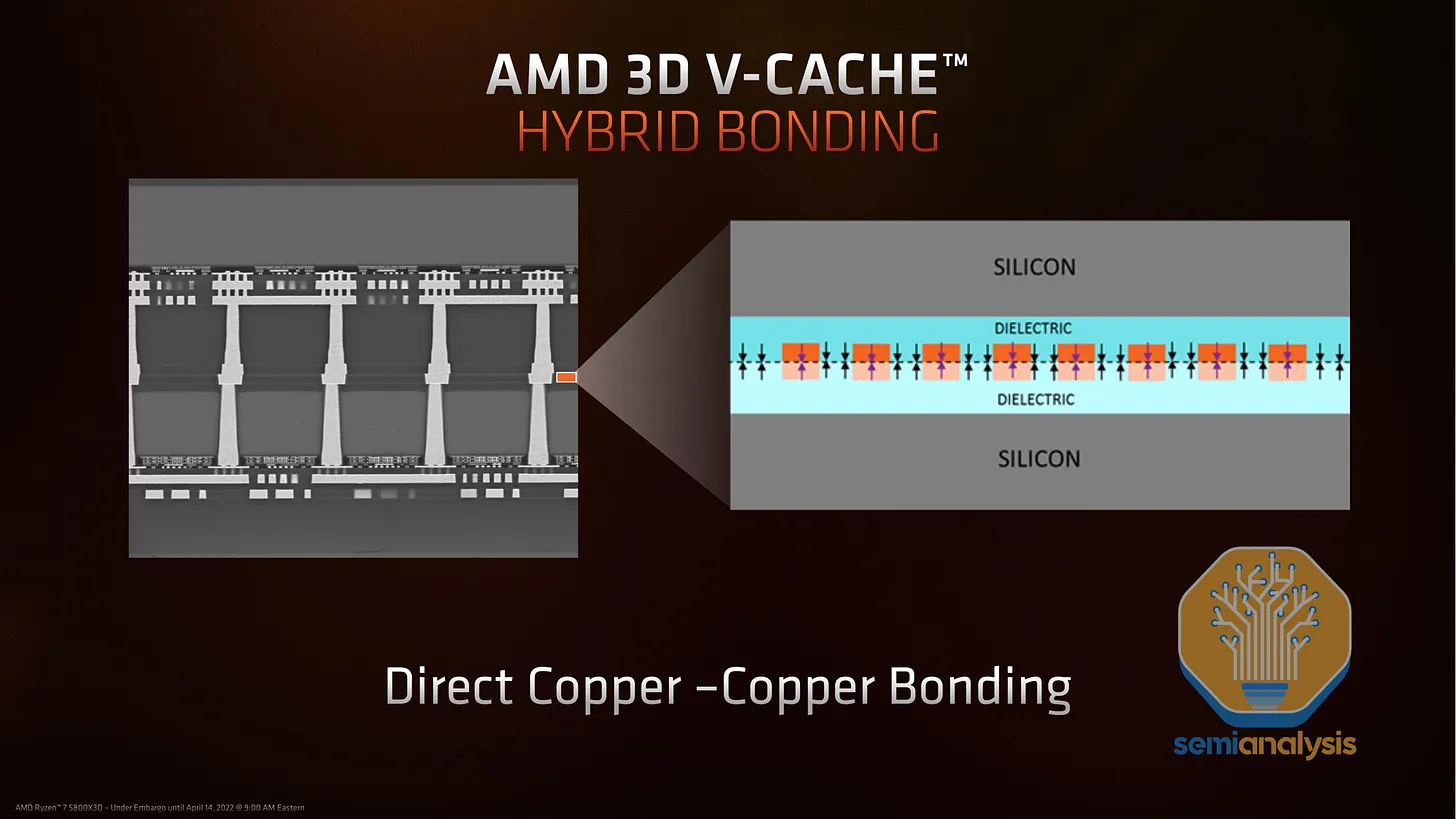 混合键合（Hybrid Bonding）工艺解读