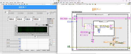 LabVIEW编程LabVIEW开发控制安东电子LU-926U04Y四路调节模例程与相关资料