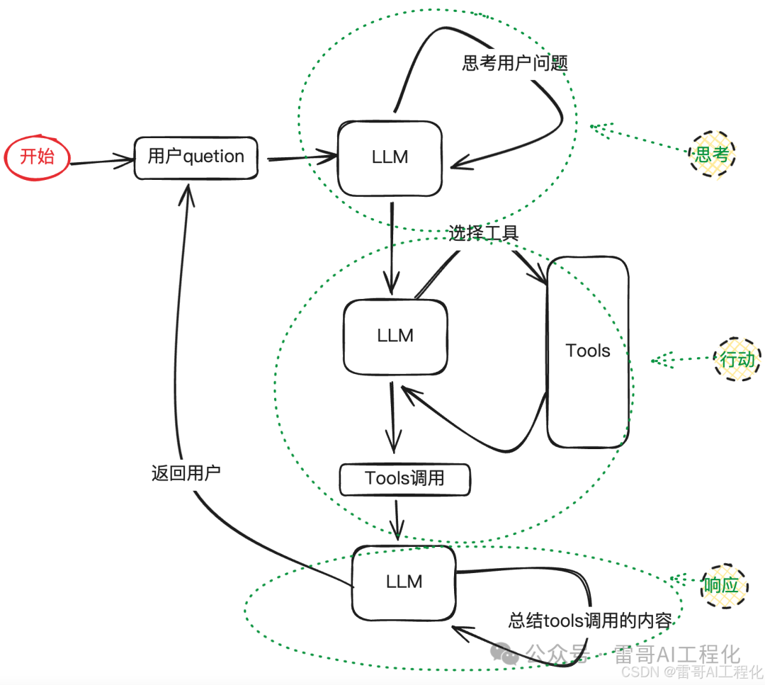 深入理解Agent：从0实现function call-CSDN博客