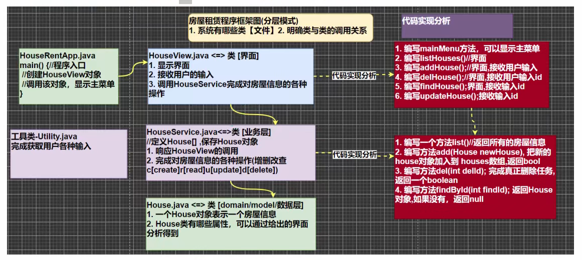 程序框架图