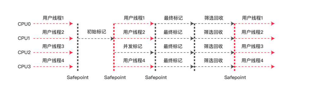 Java学习-JVM