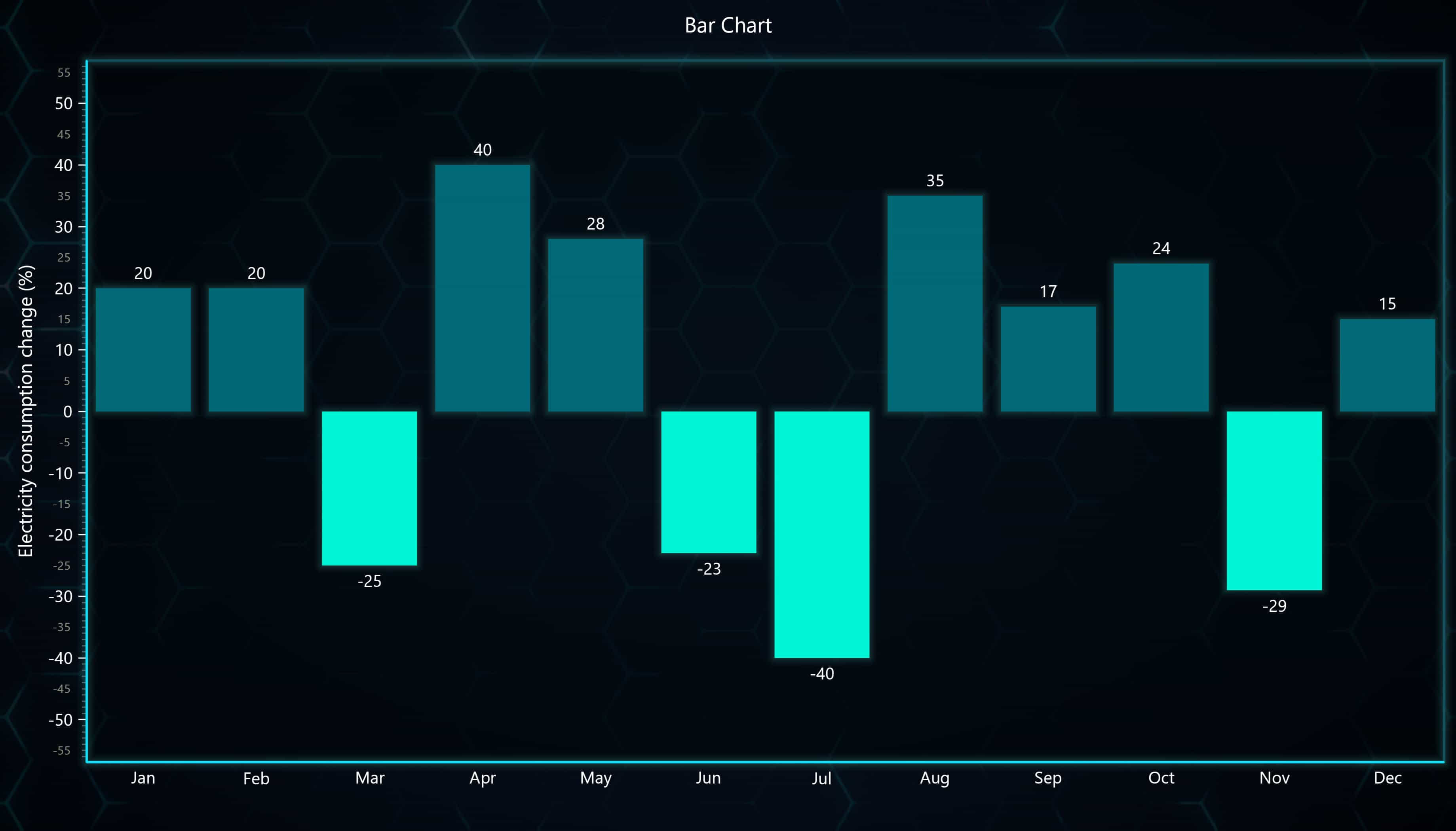 JavaScript-vertica-Bar-Chart