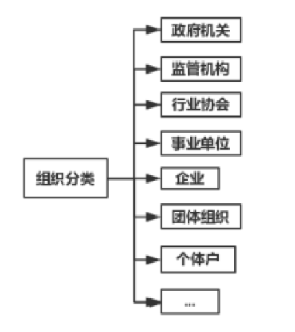 平台级 SAAS 架构的基础：统一身份管理系统