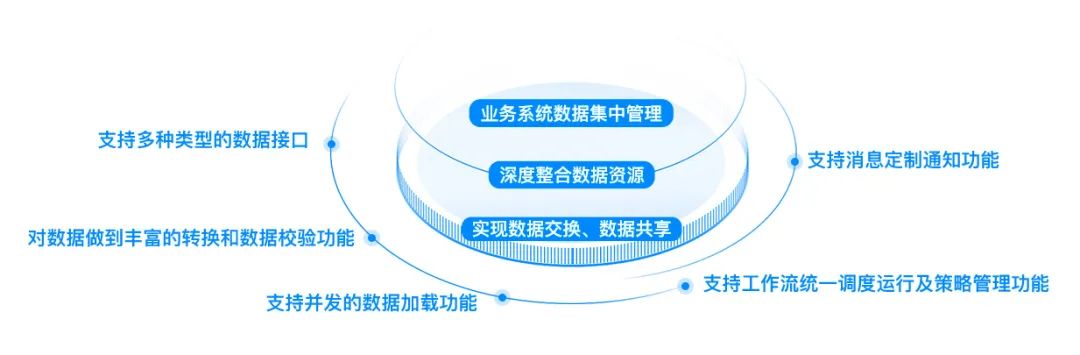 软信天成：医药企业数据整合难、共享难？这套企业级数据治理体系是关键