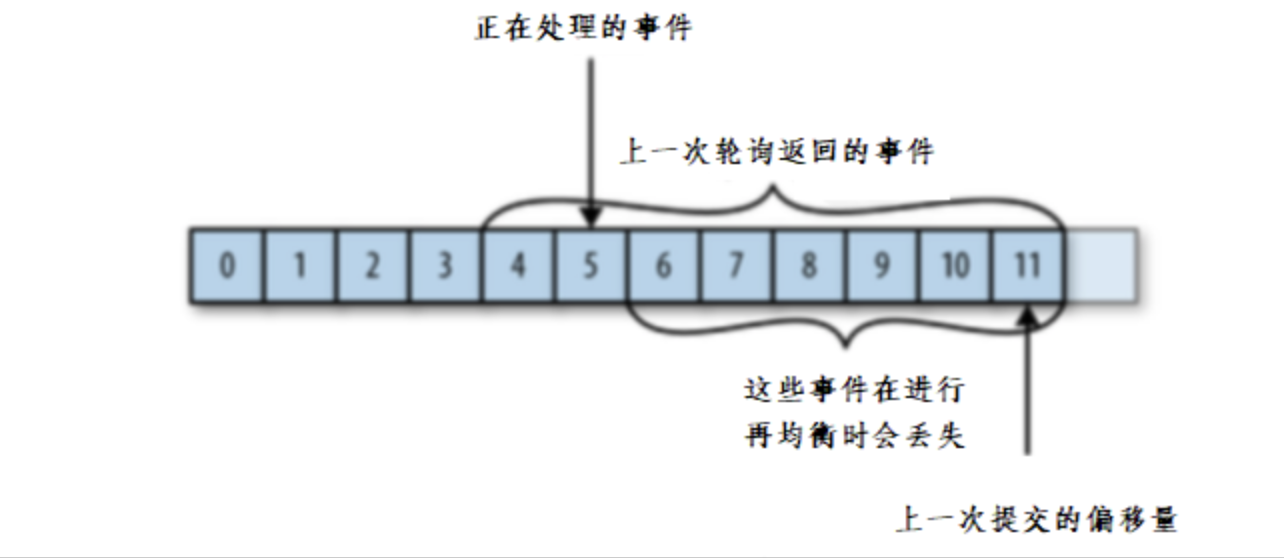 最强中间件！Kafka快速入门（Kafka理论+SpringBoot集成Kafka实践）