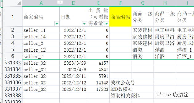 2023年第四届MathorCup高校数学建模挑战赛——大数据竞赛B题解题思路_ 