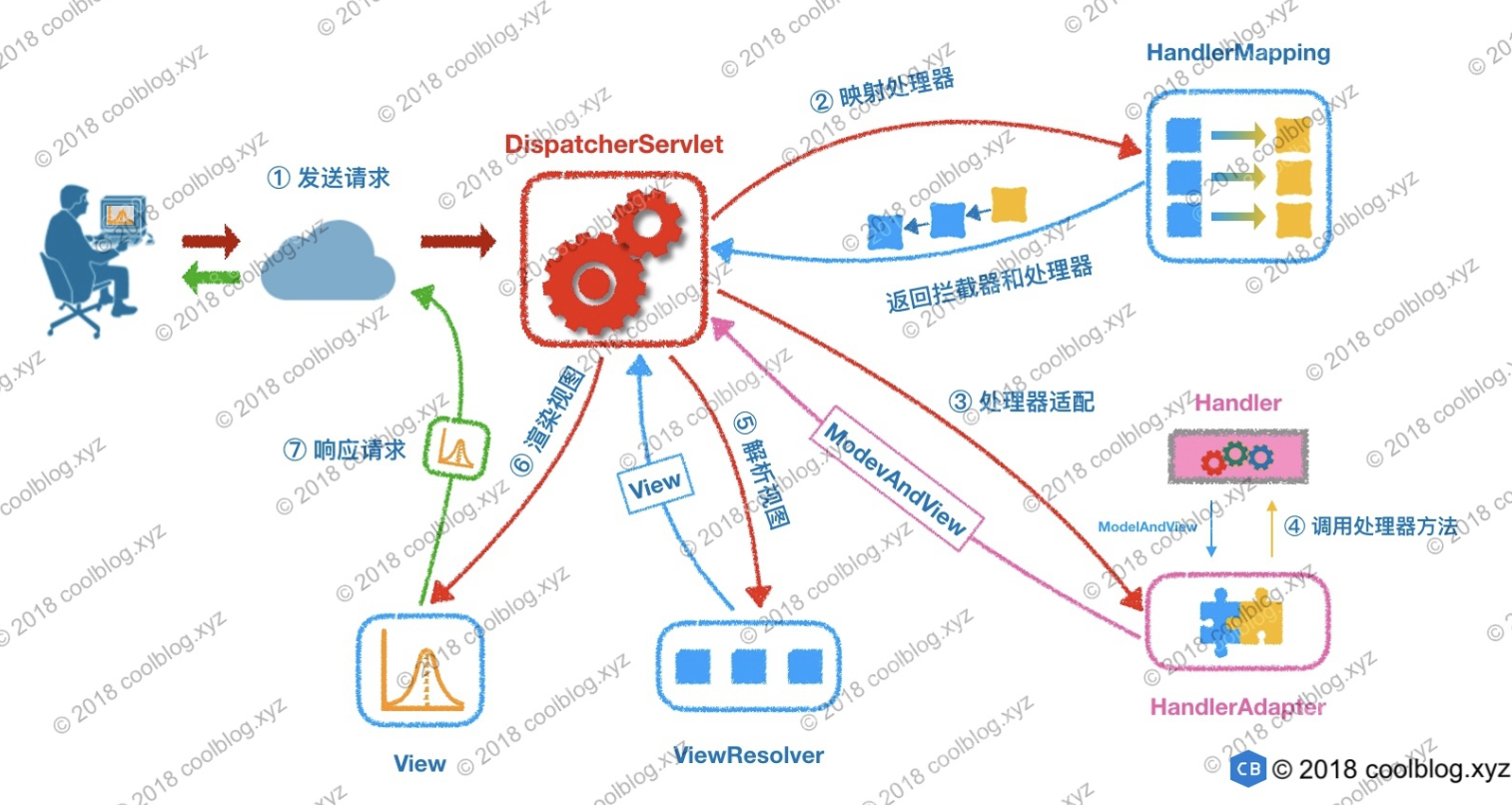 @ControllerAdvice：你可以没用过，但是不能不了解