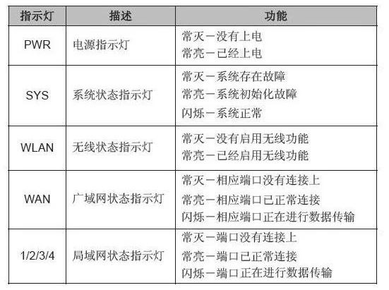 H3c Wa43配置上网 当光猫指示灯都正常时 教你如何解决无线路由器不能上网问题 Weixin 的博客 程序员宅基地 程序员宅基地