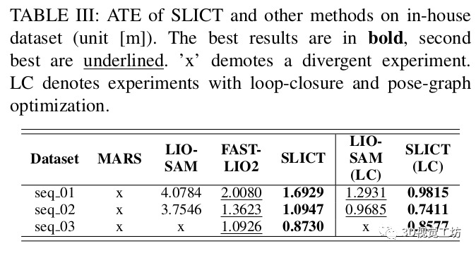 ral2023开源i基于多输入多尺度surfel的激光惯性连续时间里程计和建图