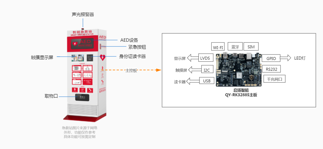 启扬智能急救站解决方案