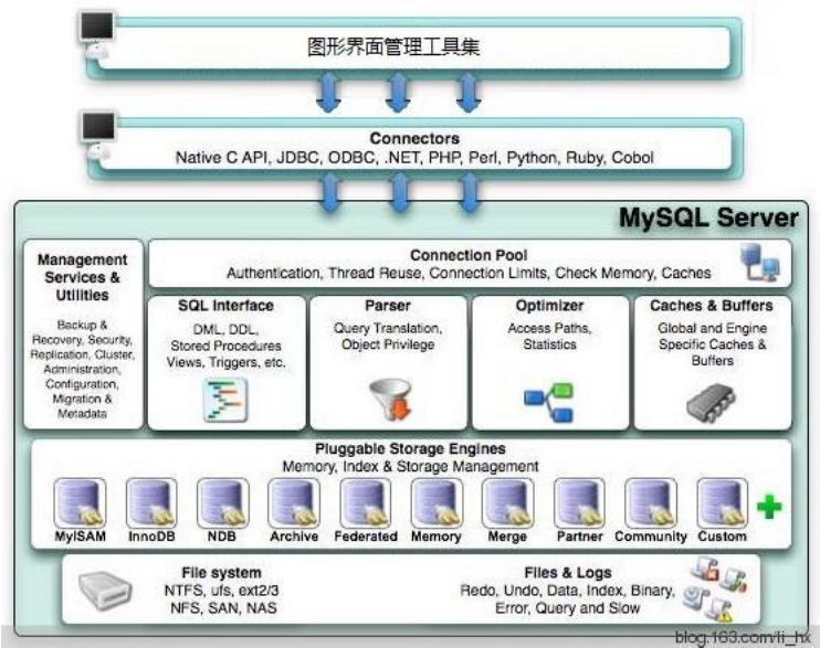 mysql一張表最多多少行，mysql 表 頁 行_Mysql之InnoDB行格式、數據頁結構