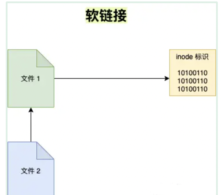 linux系统下文件操作常用的命令