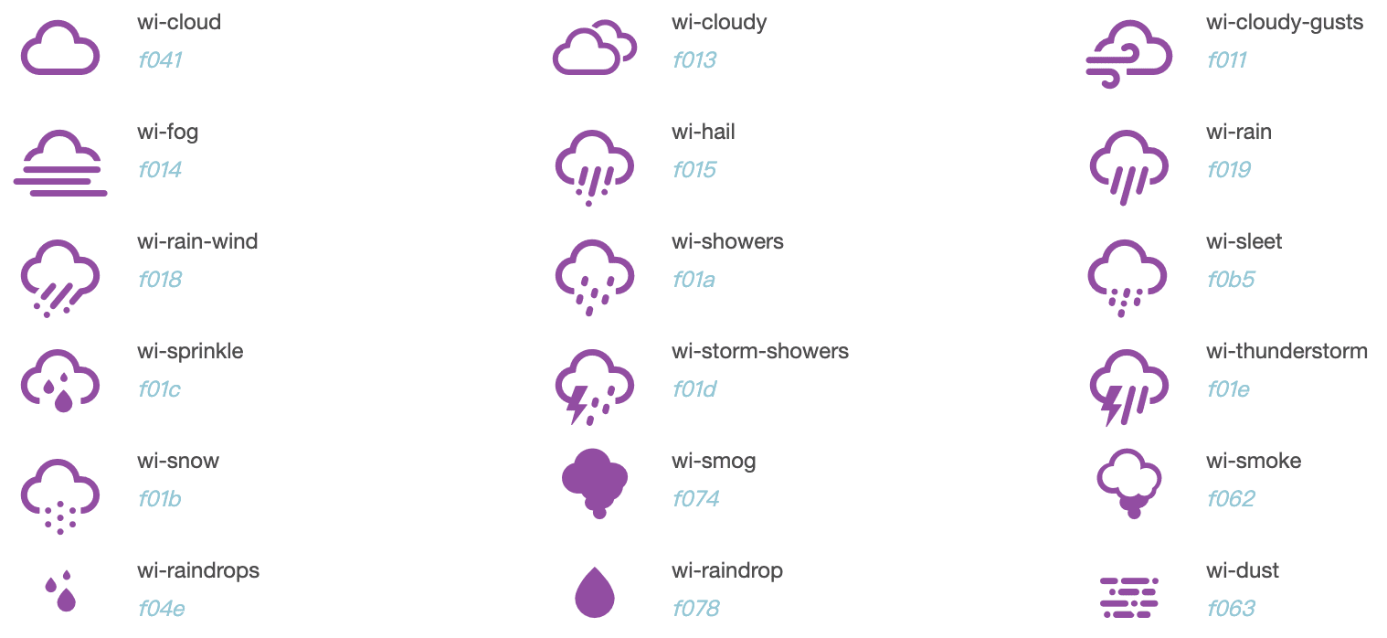 weather-icons