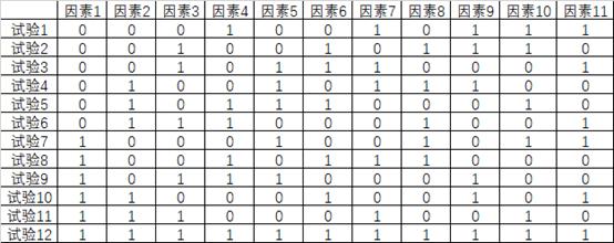 四因素三水平正交试验表联合分析基础正交表