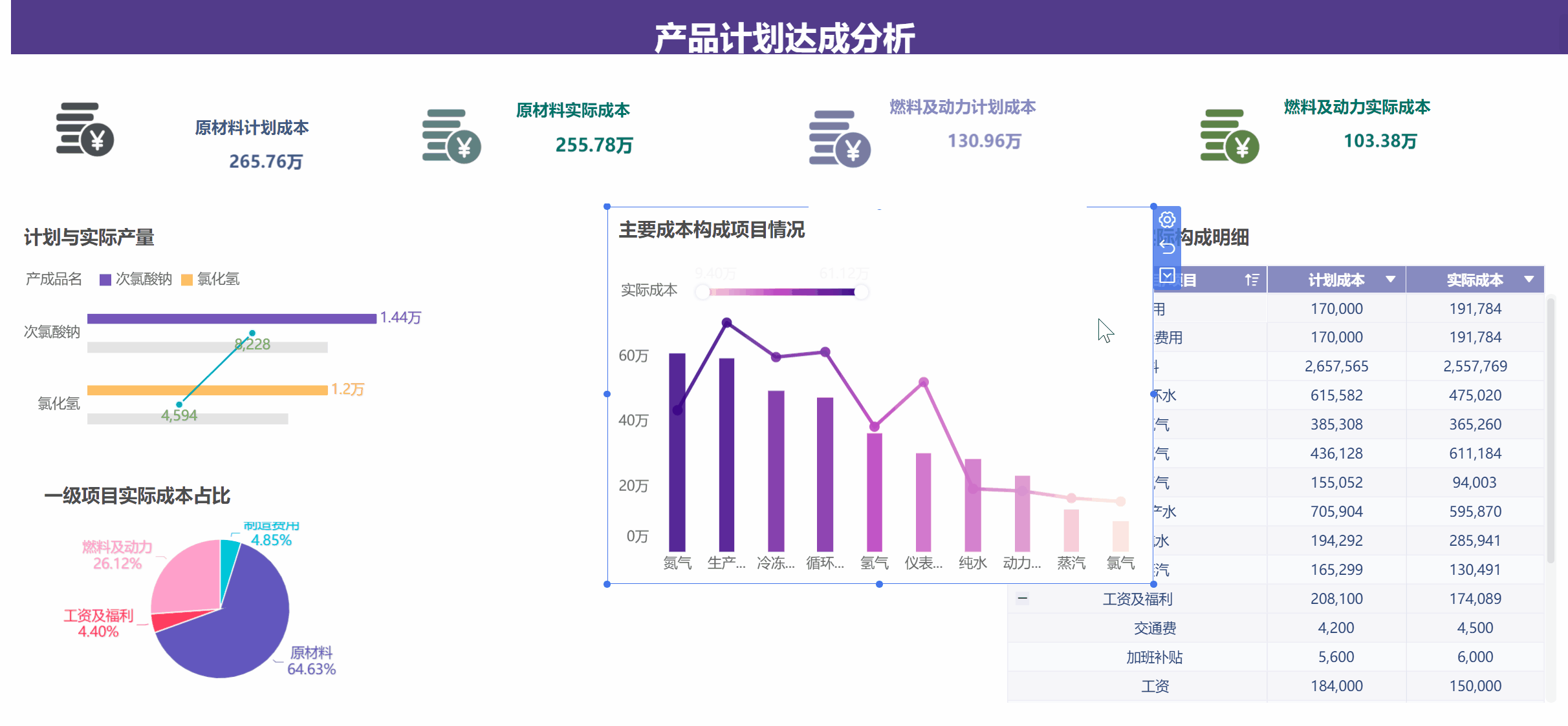 人力资源年终数据分析报告怎么写？这份攻略拿走不谢