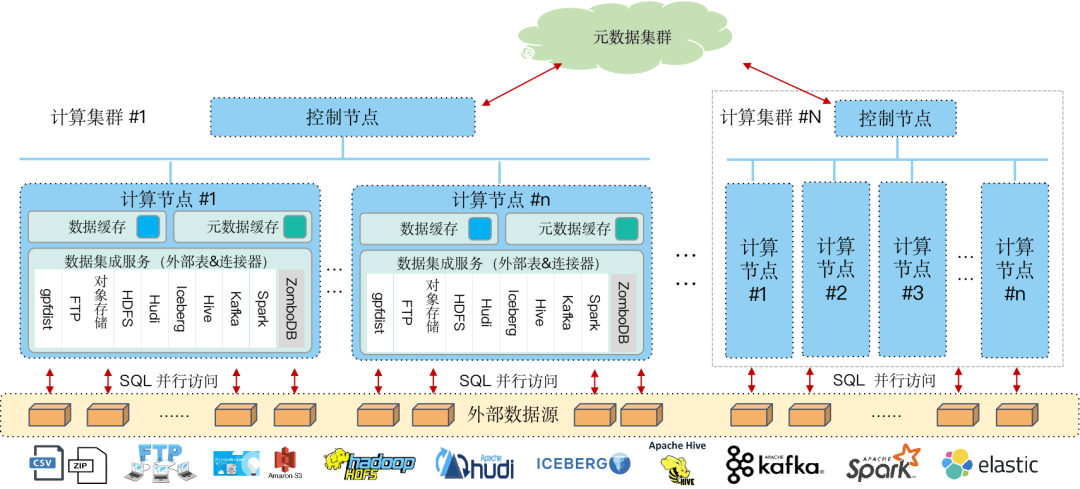 HashData湖仓一体方案：方案概览与Hive数据同步