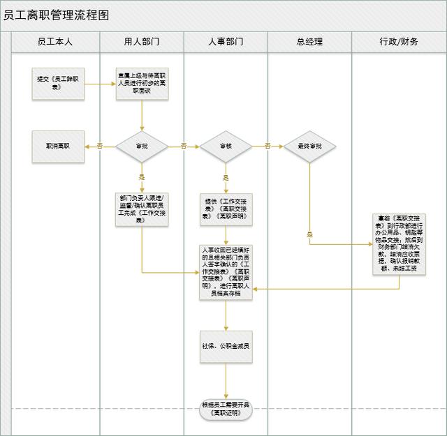 编辑流程图_流程图不会绘制？一分钟手把手教你学会，超简单