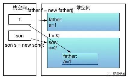 java多态造型,Java基础学习：面向对象之多态