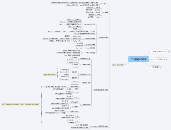 简易的旅游网页制作_网站制作——css标记语言