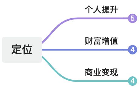 2023年上-未来几年我要做什么