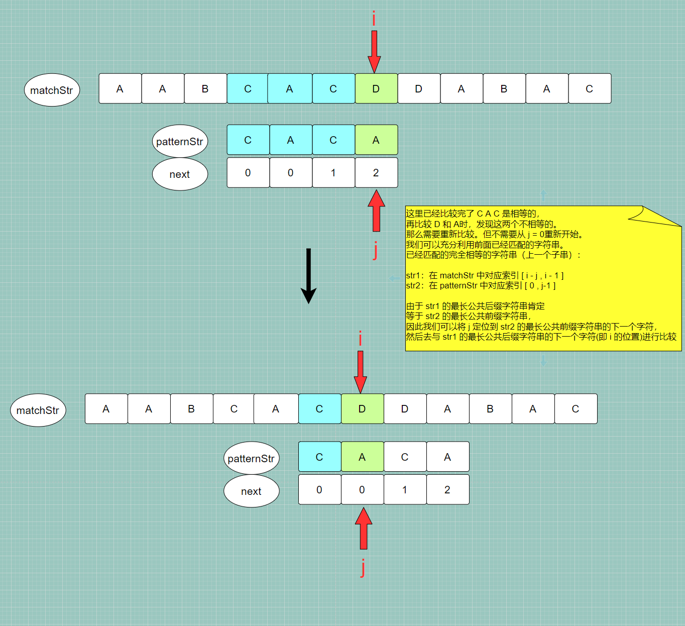 KMP算法——通俗易懂讲好KMP算法：实例图解分析+详细代码注解