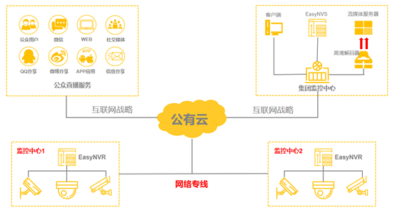 如何使用obs推流工具推送视频流到rtsp协议安防视频可视化平台easynvr中进行录像 Tsingsee的个人空间 Oschina