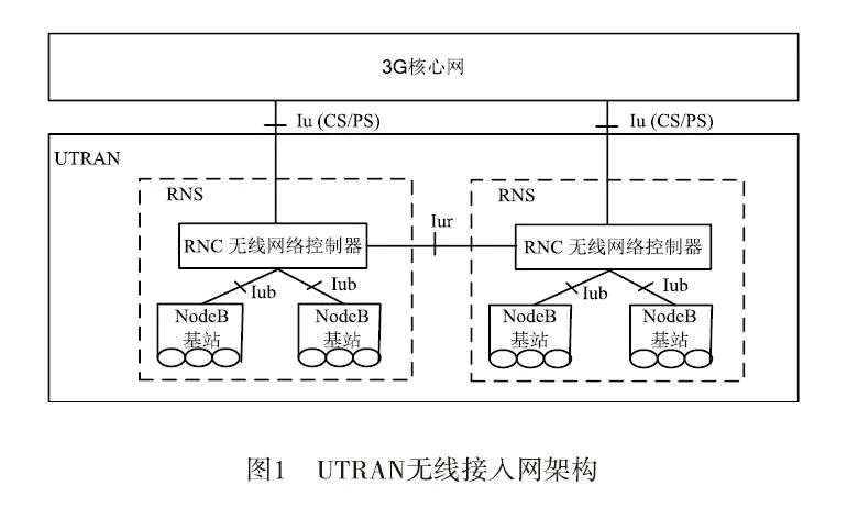 B5G毫米波通信无线接入网络的架构设计