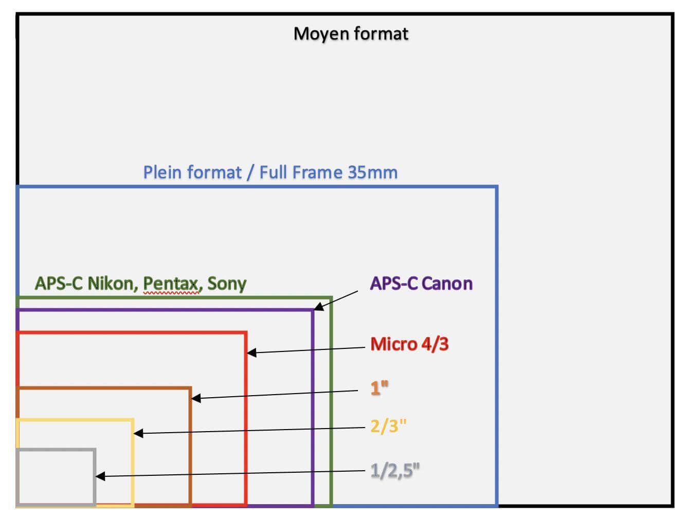 Sensor sensor CSDN sensor-sensor-csdn