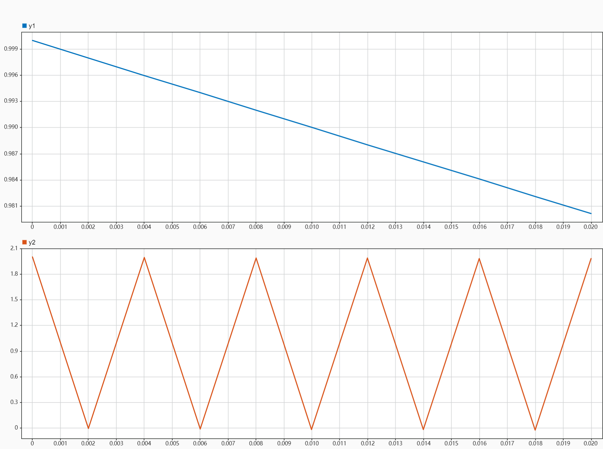 步长0.001s, [0,0.02s]