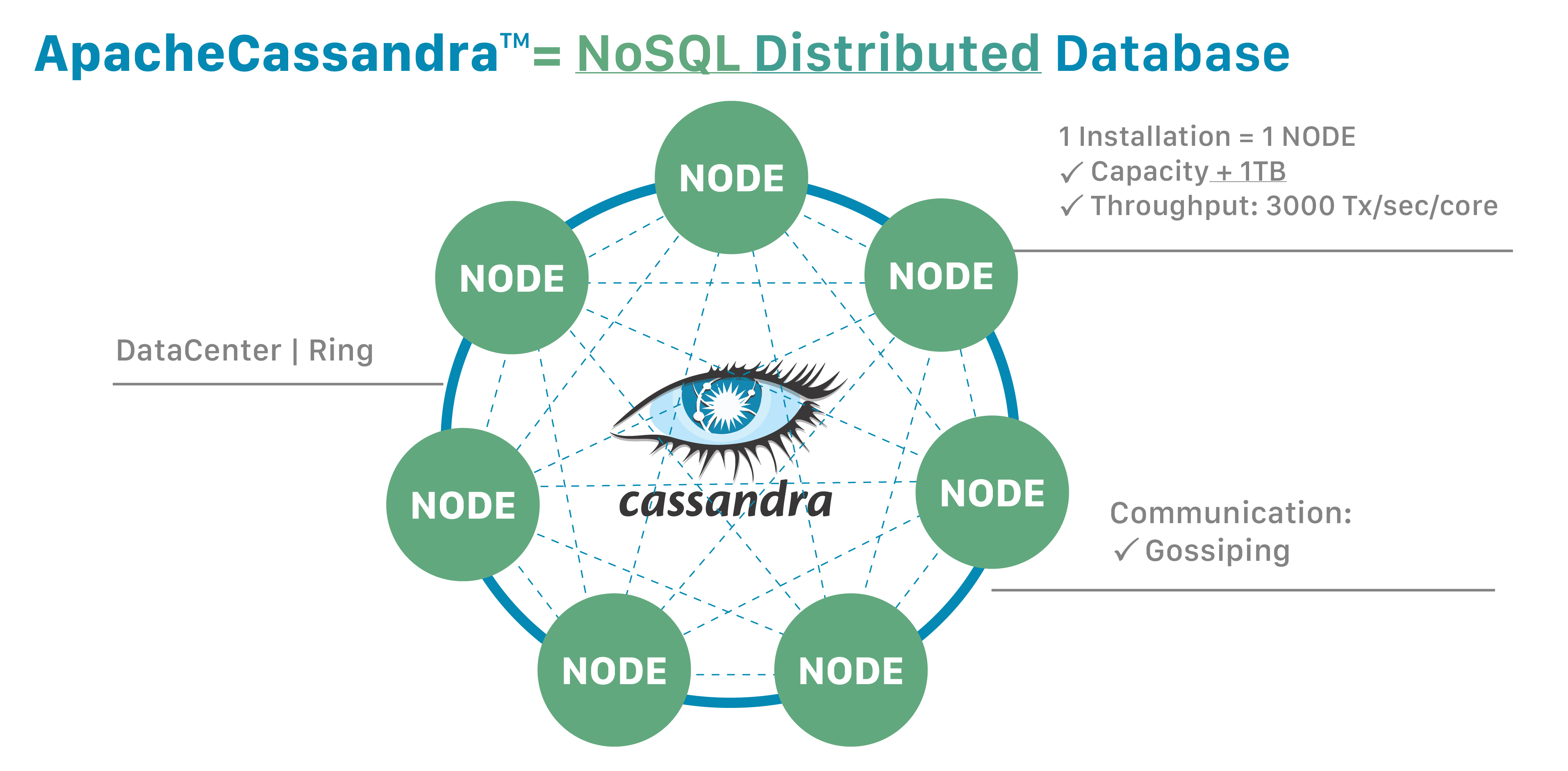 NoSQL:数据库领域的“新潮力量”——从起源到未来的全面解析-CSDN博客