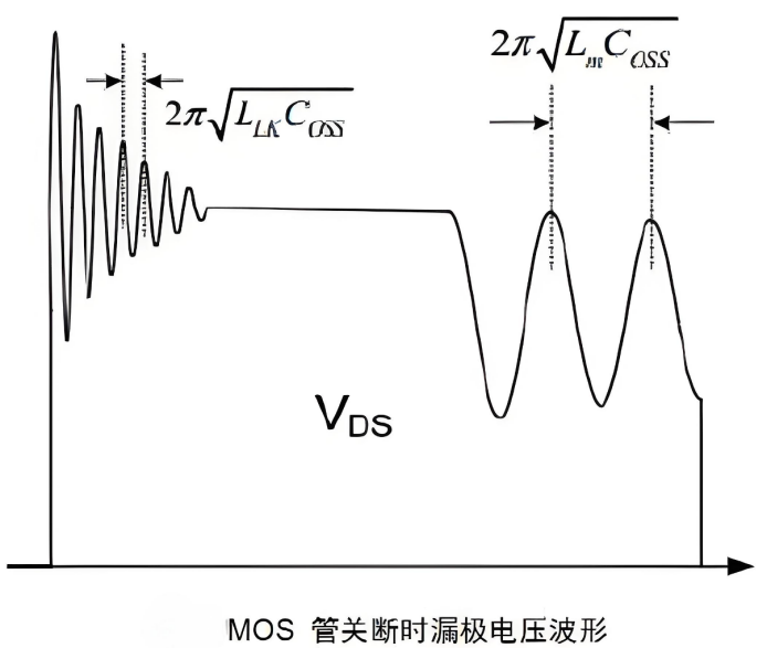 mos管开关出现尖峰的原理？ mos管开关的时候cs会出现尖峰，请问这是什么原因？