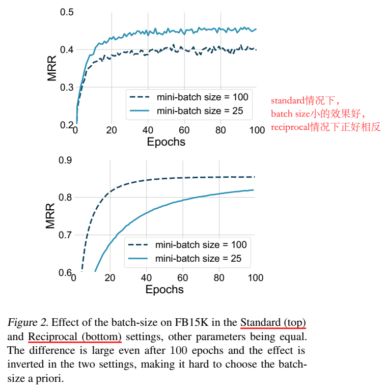 知识图谱-KGE-语义匹配-双线性模型-2018：CP