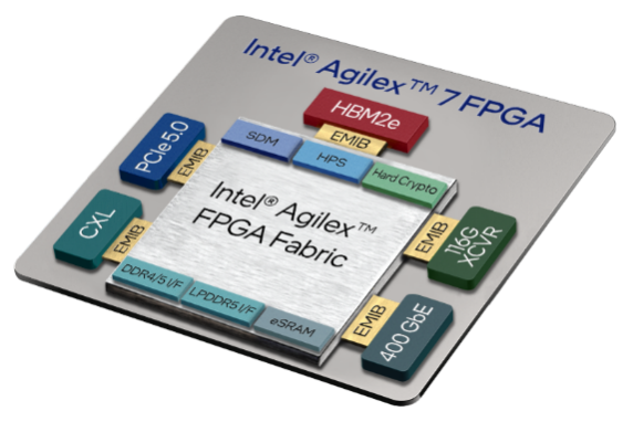 ai横行的时代fpga如何全线赋能云网边