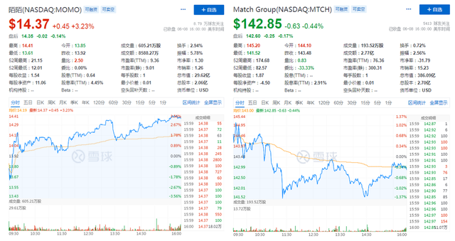 从Q1财报听陌陌在社区社交里的新估值故事