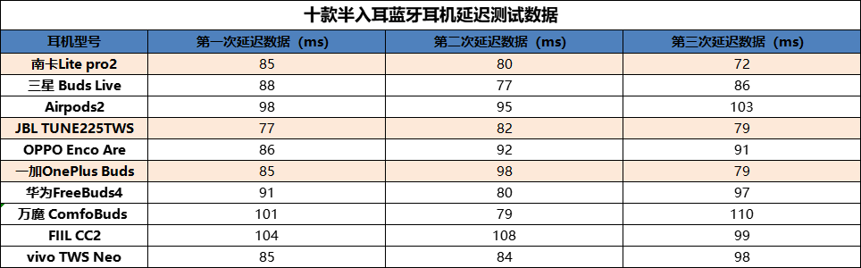 20022半入耳式蓝牙耳机怎么选？半入耳式耳机排行榜