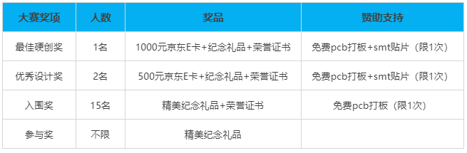 大赛报名 | 免费体验V853芯片！“华秋电子X全志在线开源硬件设计大赛”开始报名啦