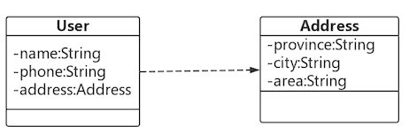 JAVA8的Optional类，还用 != null 判空？