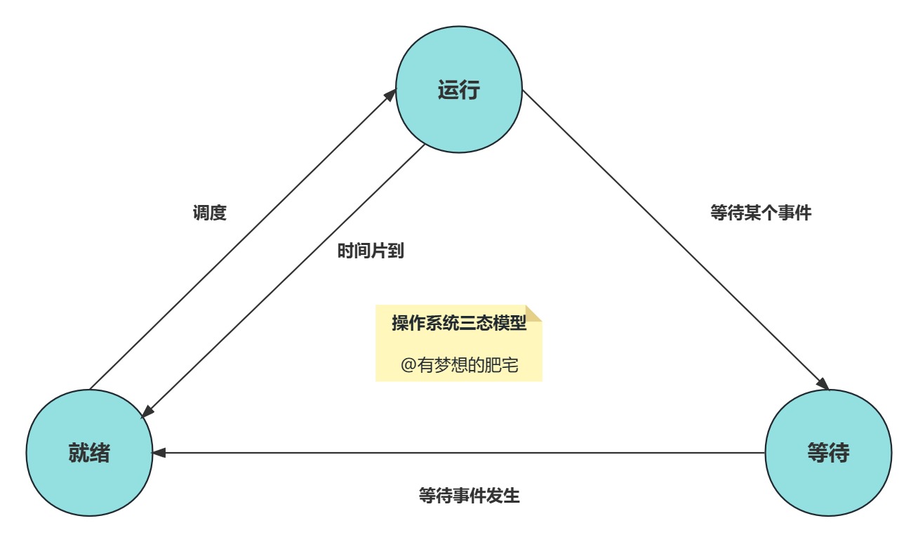 高级系统架构师学习（七）计算机基础和计算机网络_IP_03