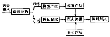 vq矢量量化lbg matlab,MATLAB环境下基于矢量量化的说话人识别系统