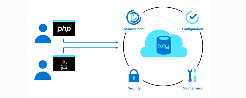 mysql怎么禁止远程连接_mysql如何设置禁止远程连接