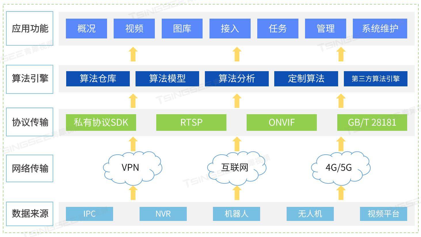 新能源充电桩站场AI视频智能分析烟火检测方案及技术特点分析