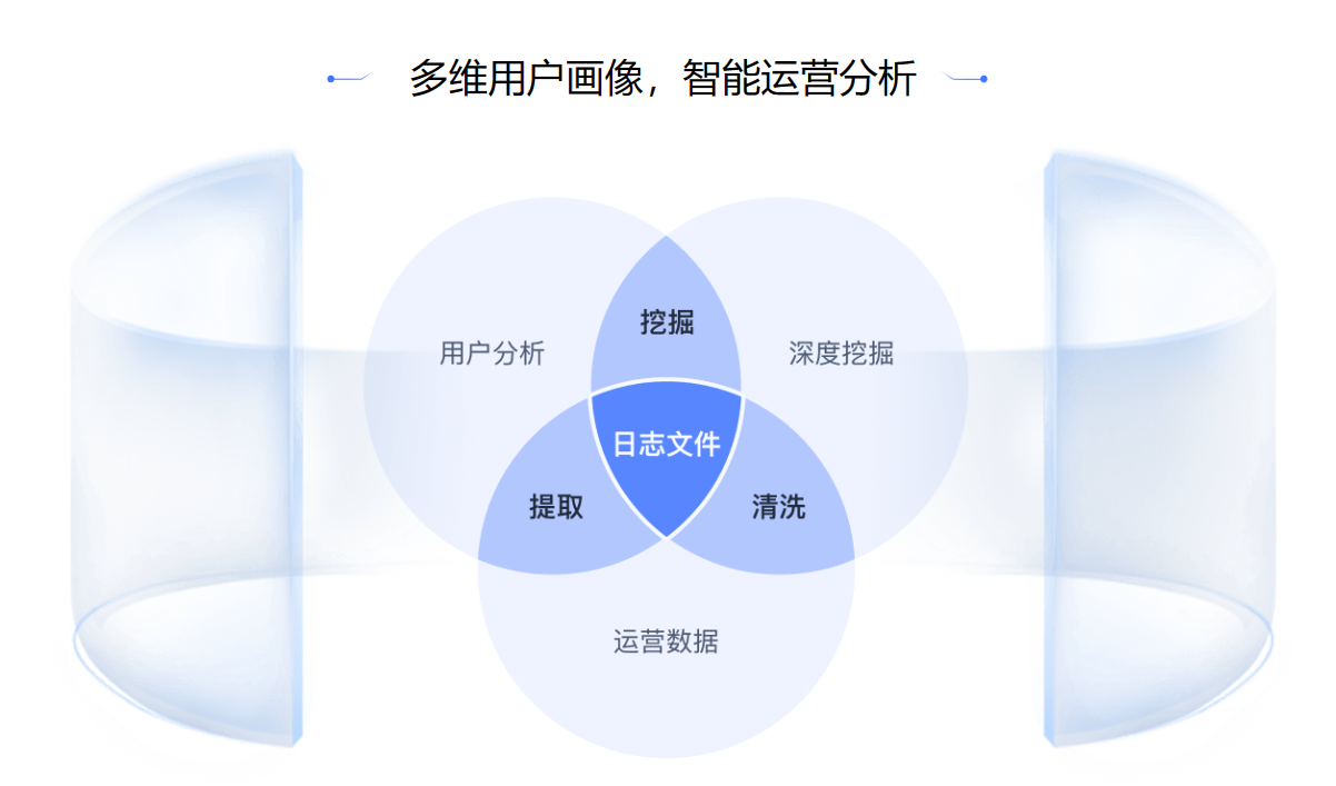 社交娱乐类APP出海攻略