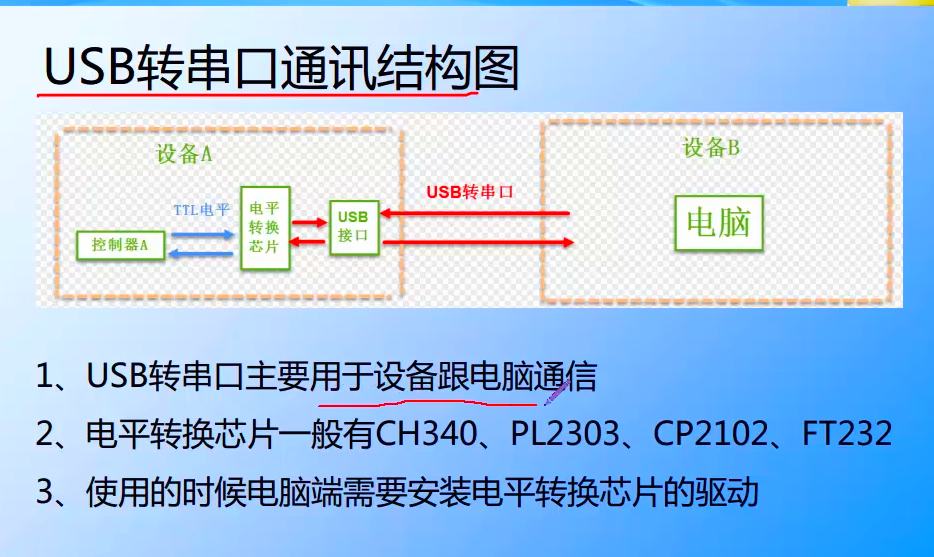 USB转串口