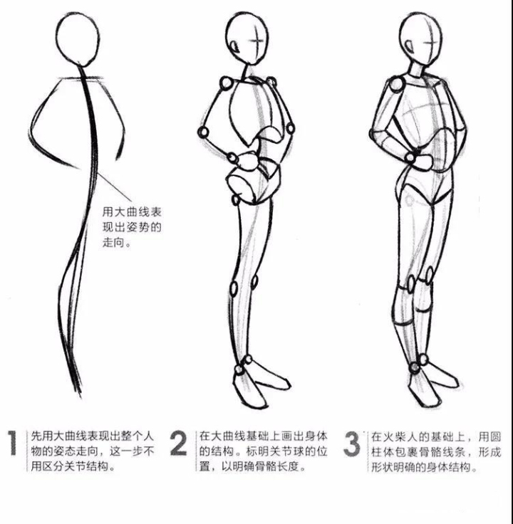 人体轮廓每天画个火柴人久了你就会画人体了