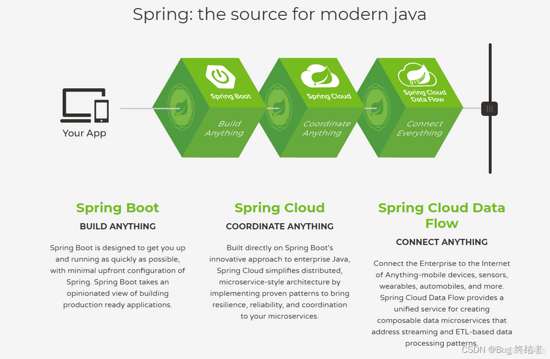 Spring Cloud 入门 -- 搭建Eureka注册中心 实现服务者与消费者的服务调用