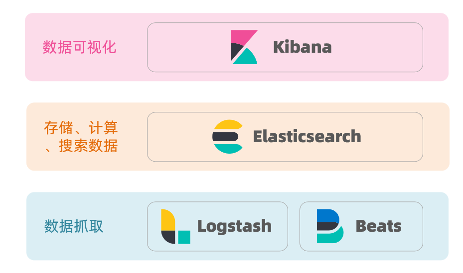 图片[5]-elasticsearch（一）——了解ES-芝士小屋