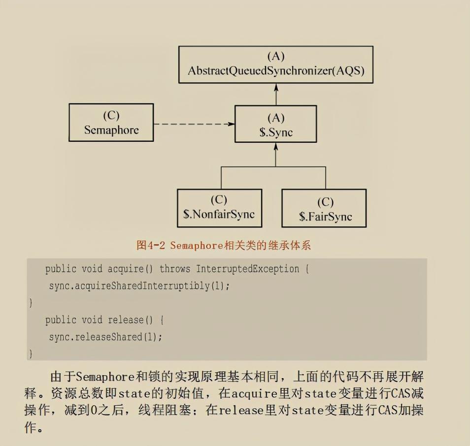 饿了么架构师发布“绝版”Java并发实现原理：JDK源码剖析