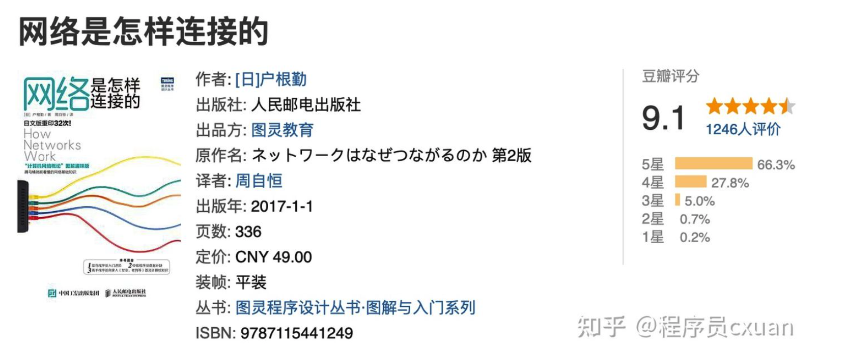 计算机网络自学指南 简直太全了 程序员cxuan的博客 Csdn博客 计算机网络怎么学