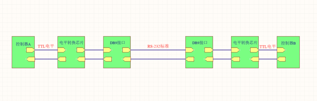 工厂自动化升级改造（2）-<span style='color:red;'>RS</span><span style='color:red;'>485</span>与Modbus<span style='color:red;'>通信</span><span style='color:red;'>协议</span>